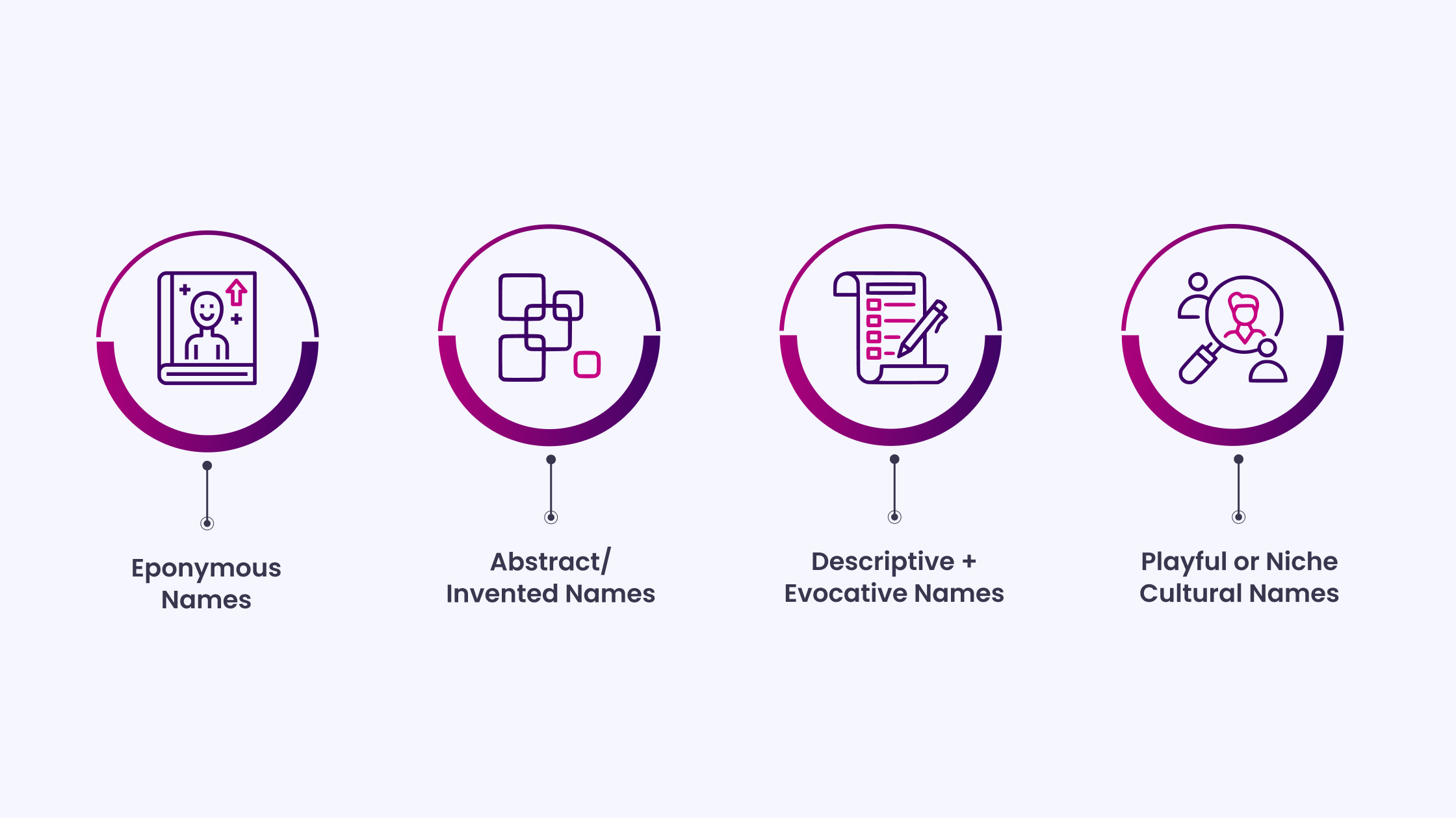 Brand Name Ideas For Fashion Designers - 3