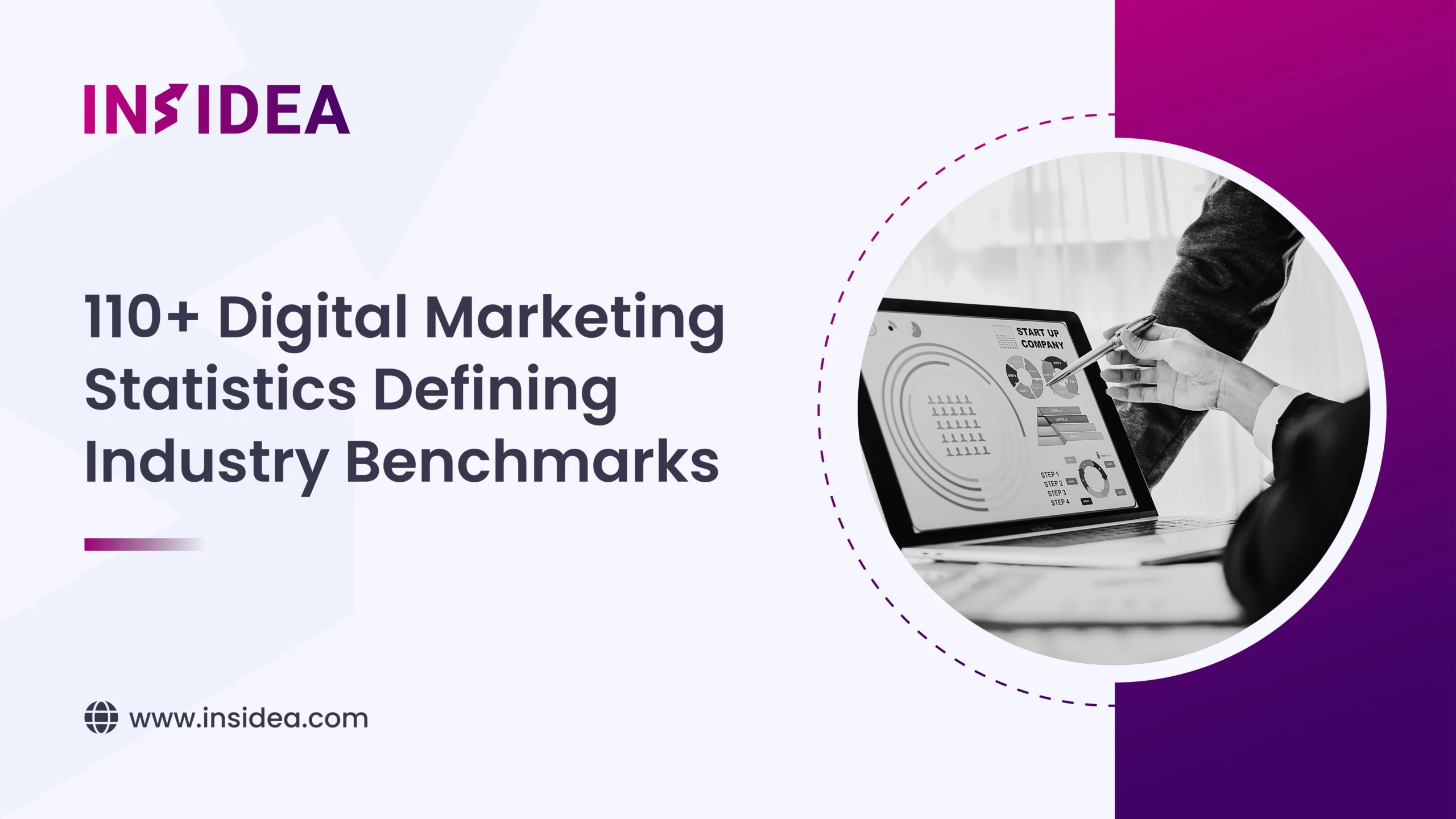 110+ Digital Marketing Statistics Defining Industry Benchmarks - 1