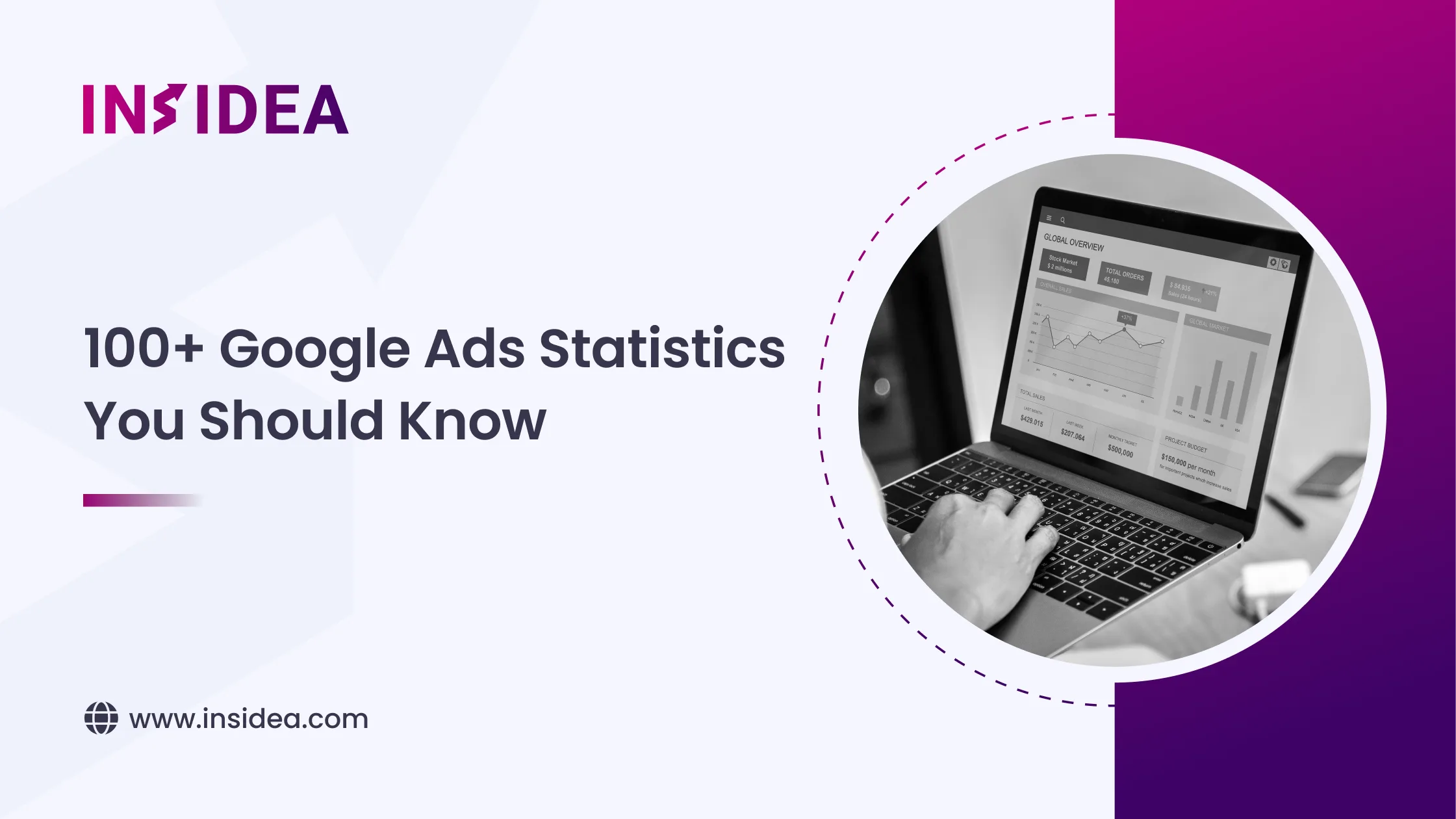 100+ Google Ads Statistics You Should Know - 1