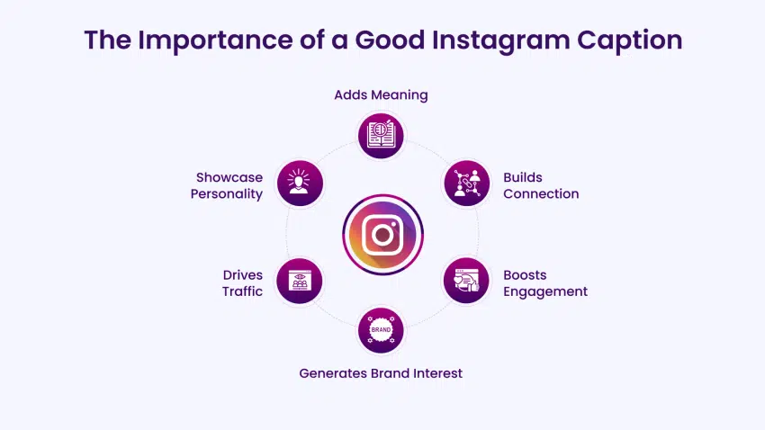 The Importance of a Good Instagram Caption