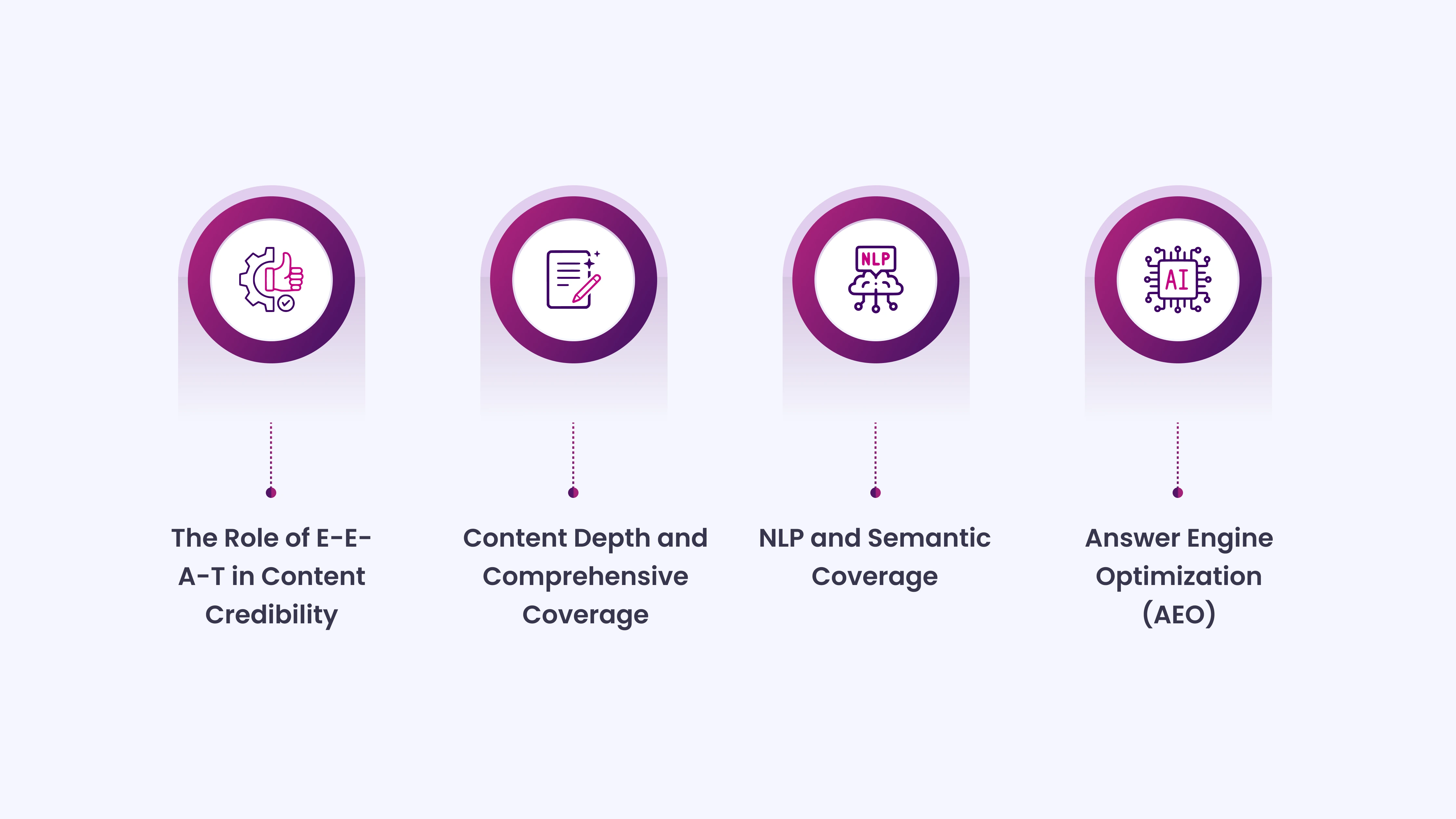 Content Signals That Influence AI Citations