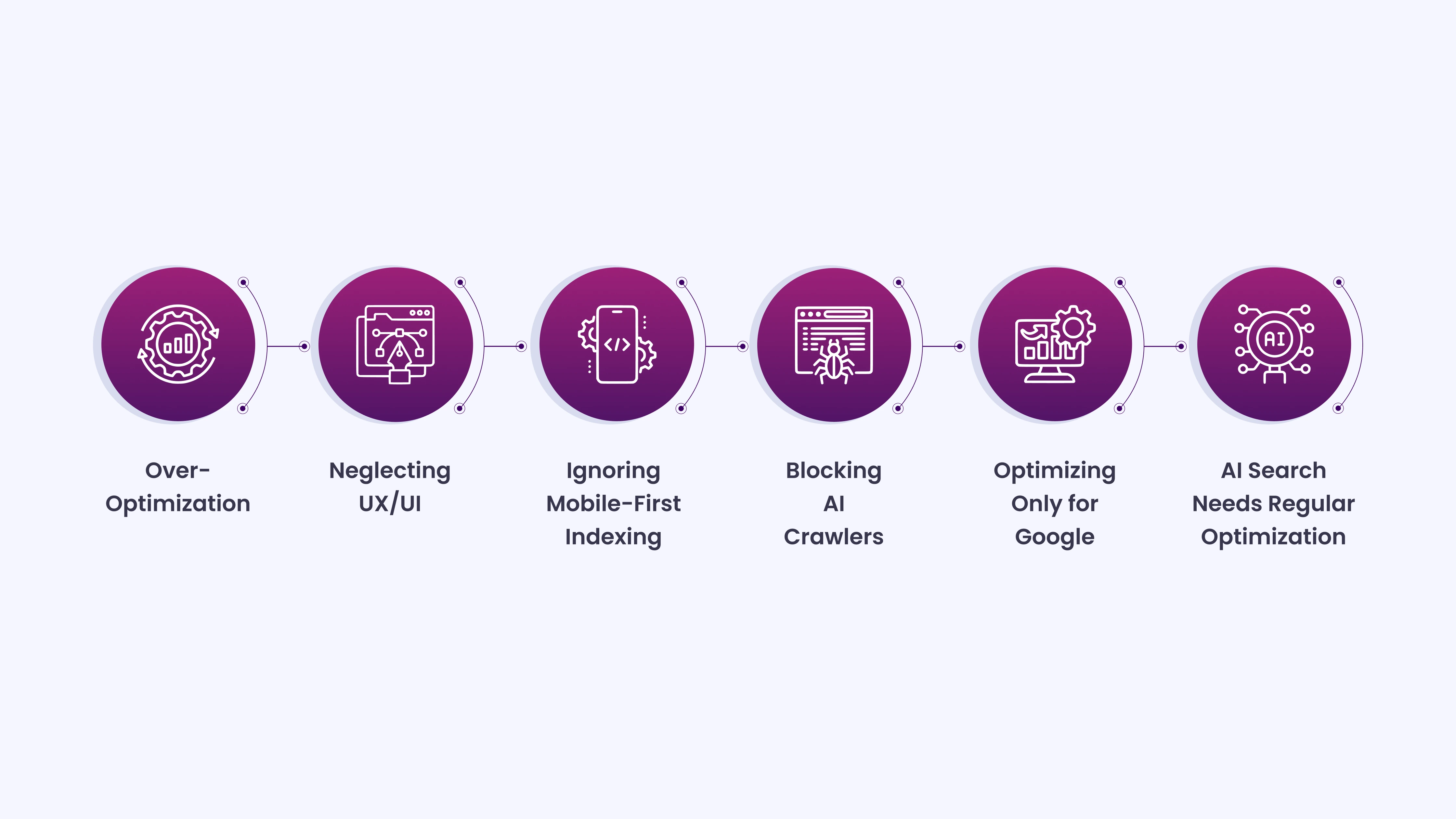 Critical Mistakes to Avoid in AI Search Optimization (1)