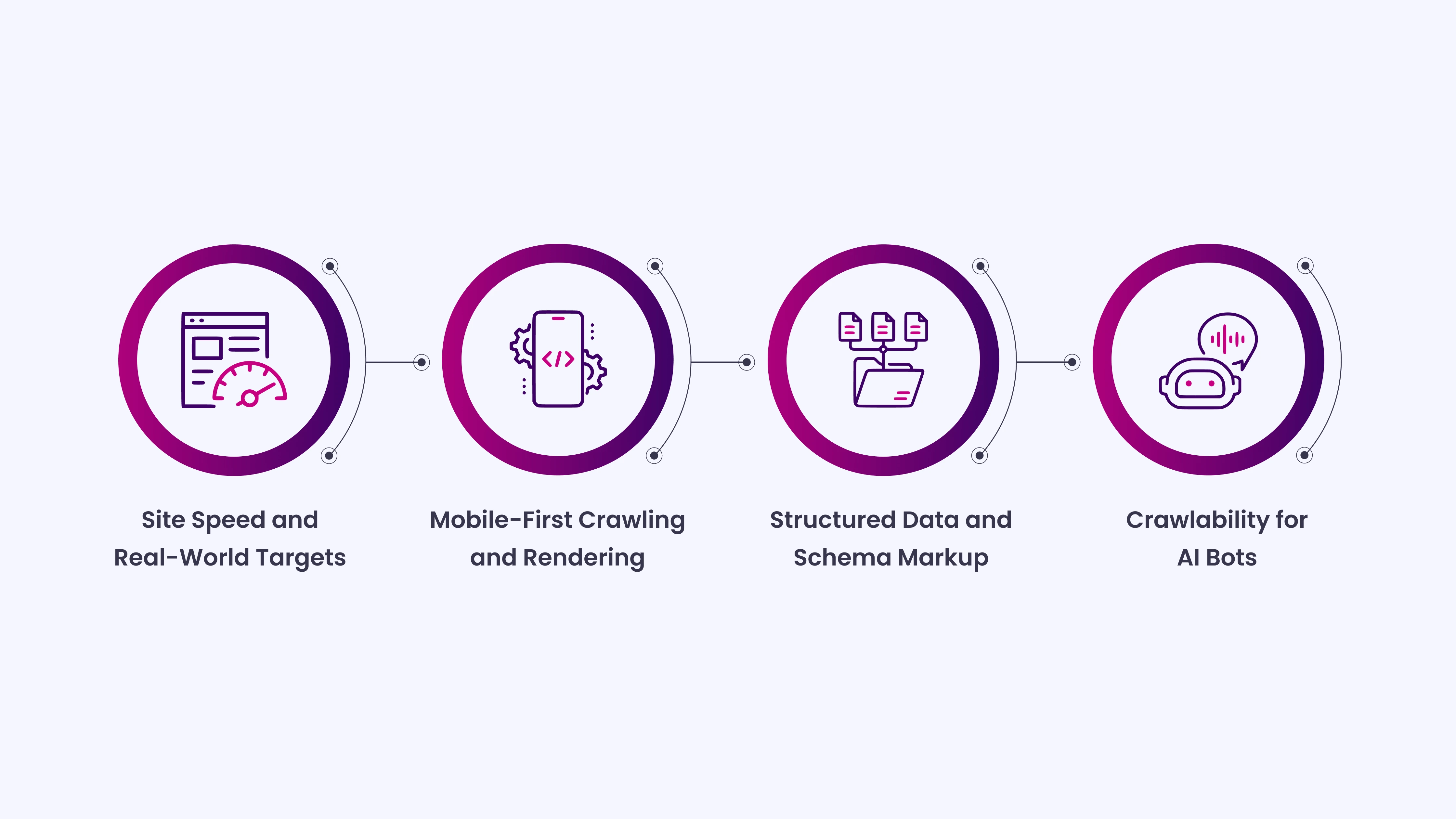 The Fundamentals of Technical SEO for AI Search