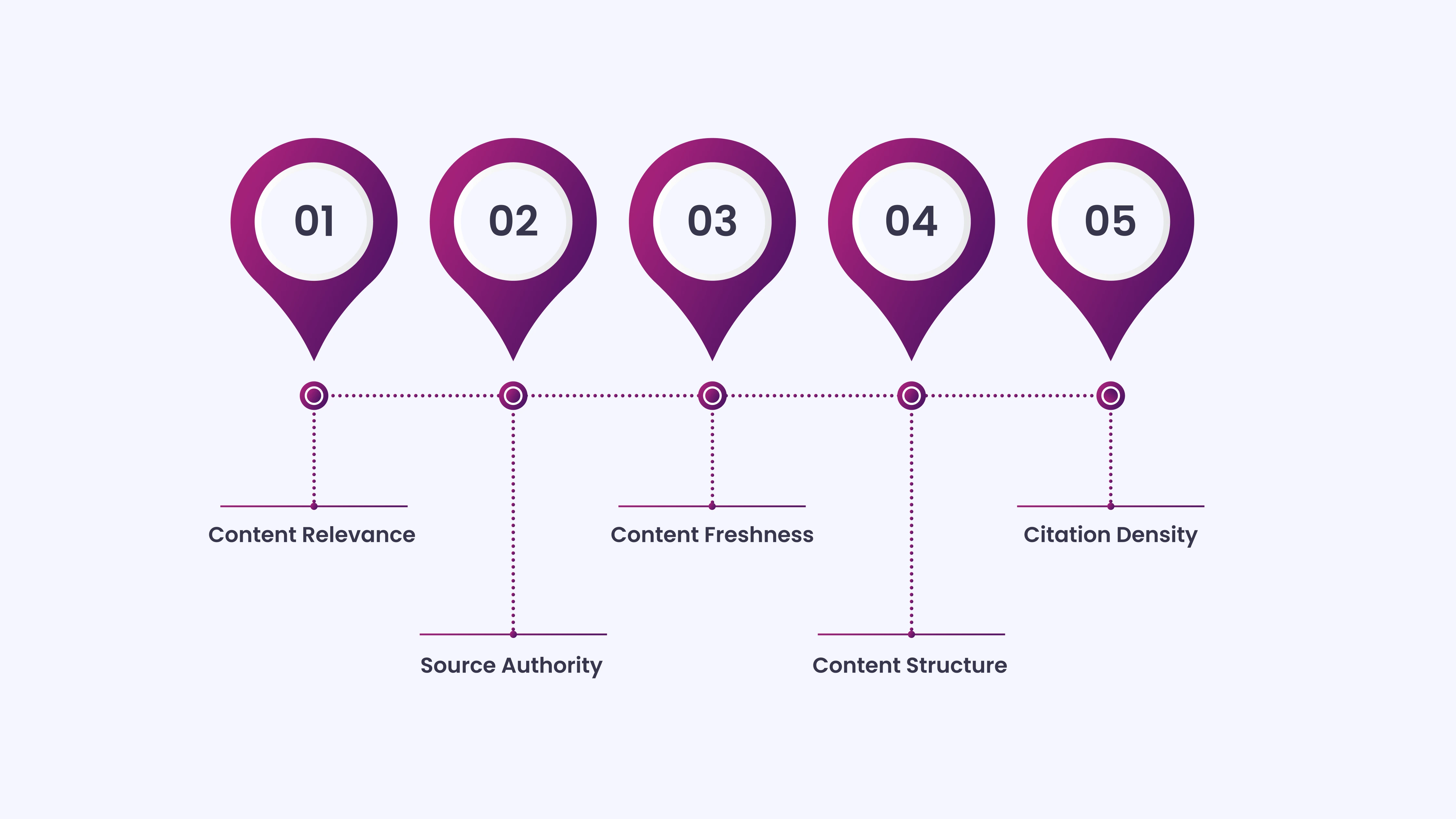 The Ranking Signals AI Systems Use