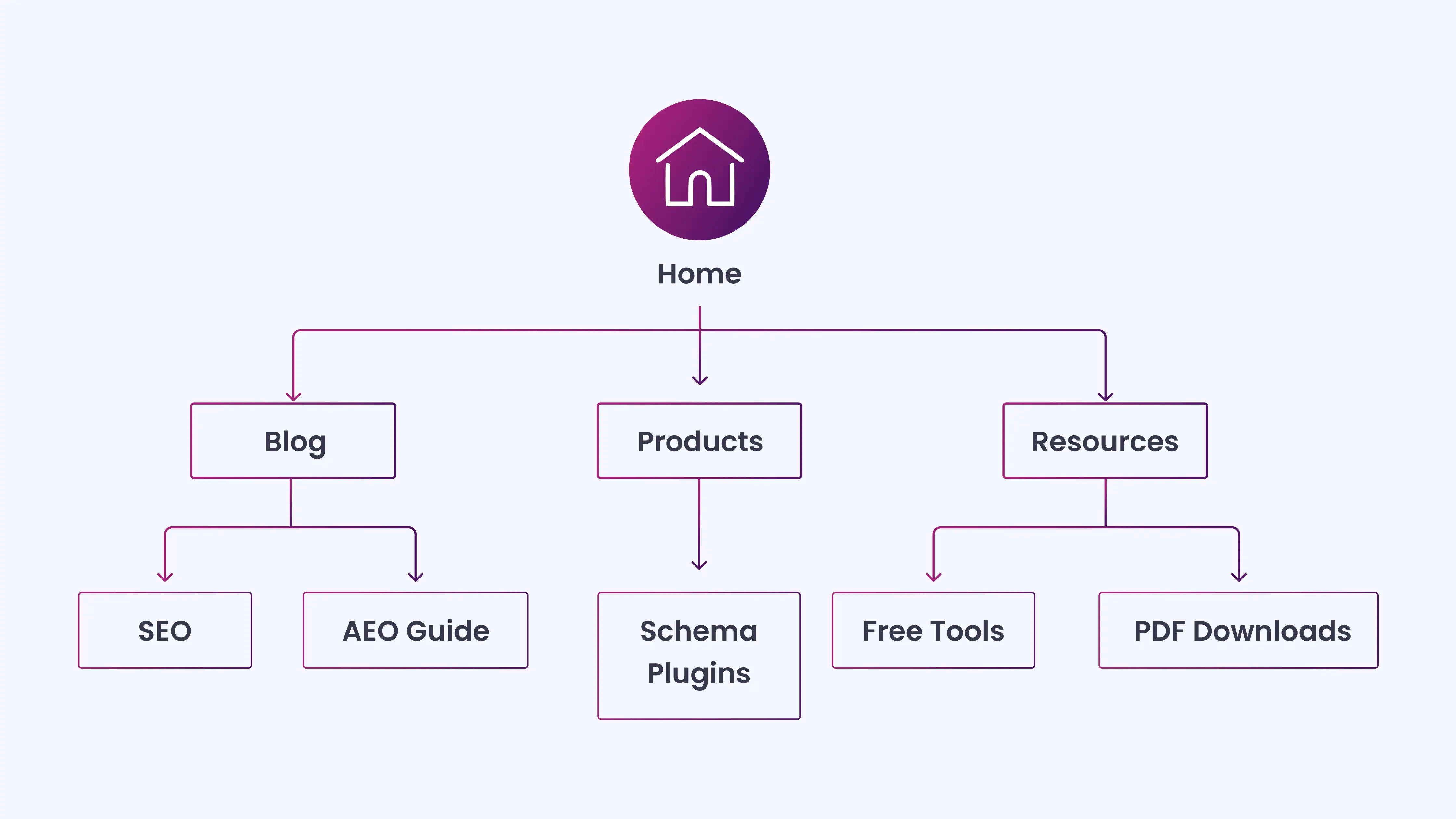 BreadcrumbList Schema
