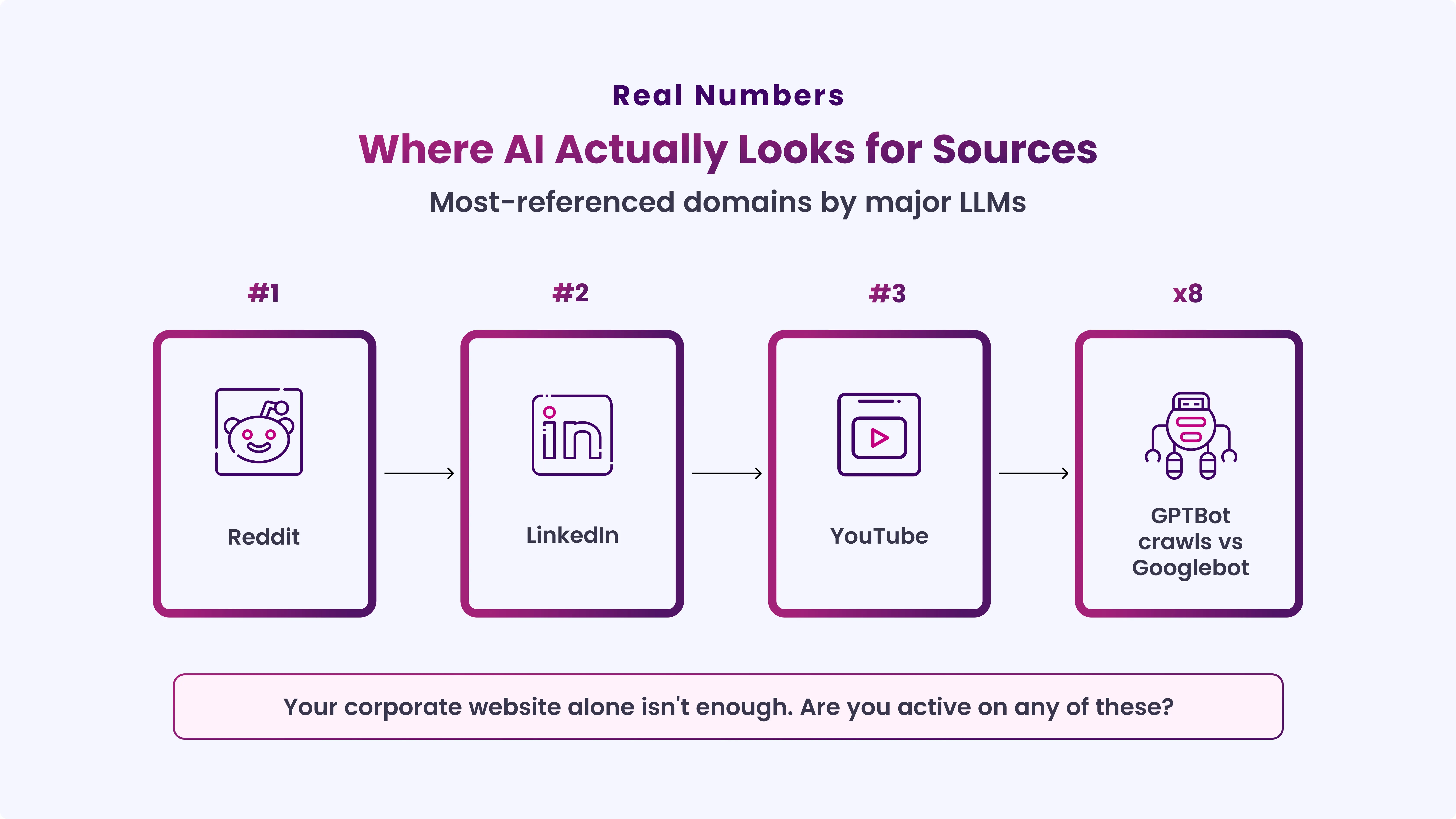 Build Authority on Third-Party Platforms