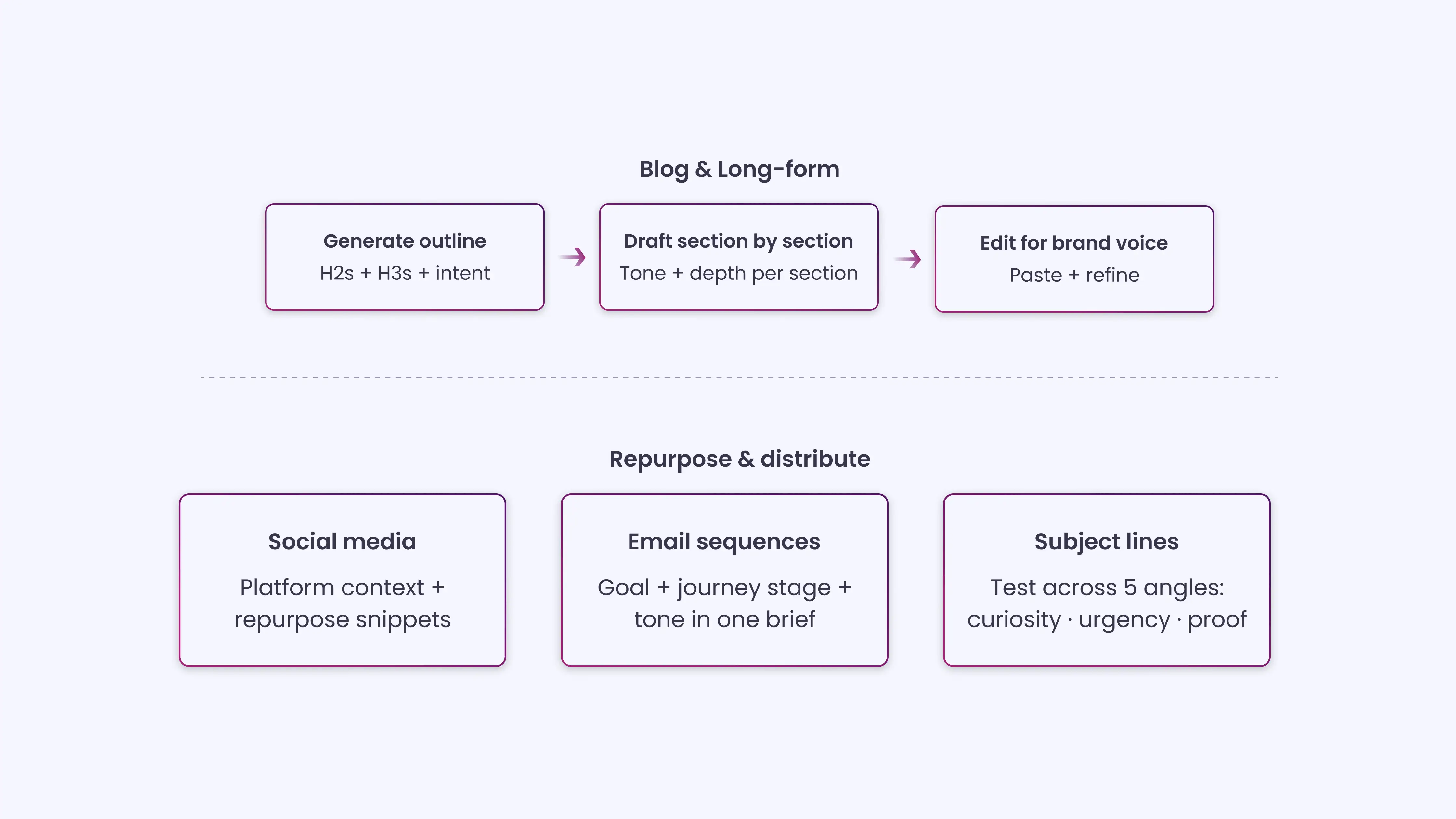 Claude for Content Marketing