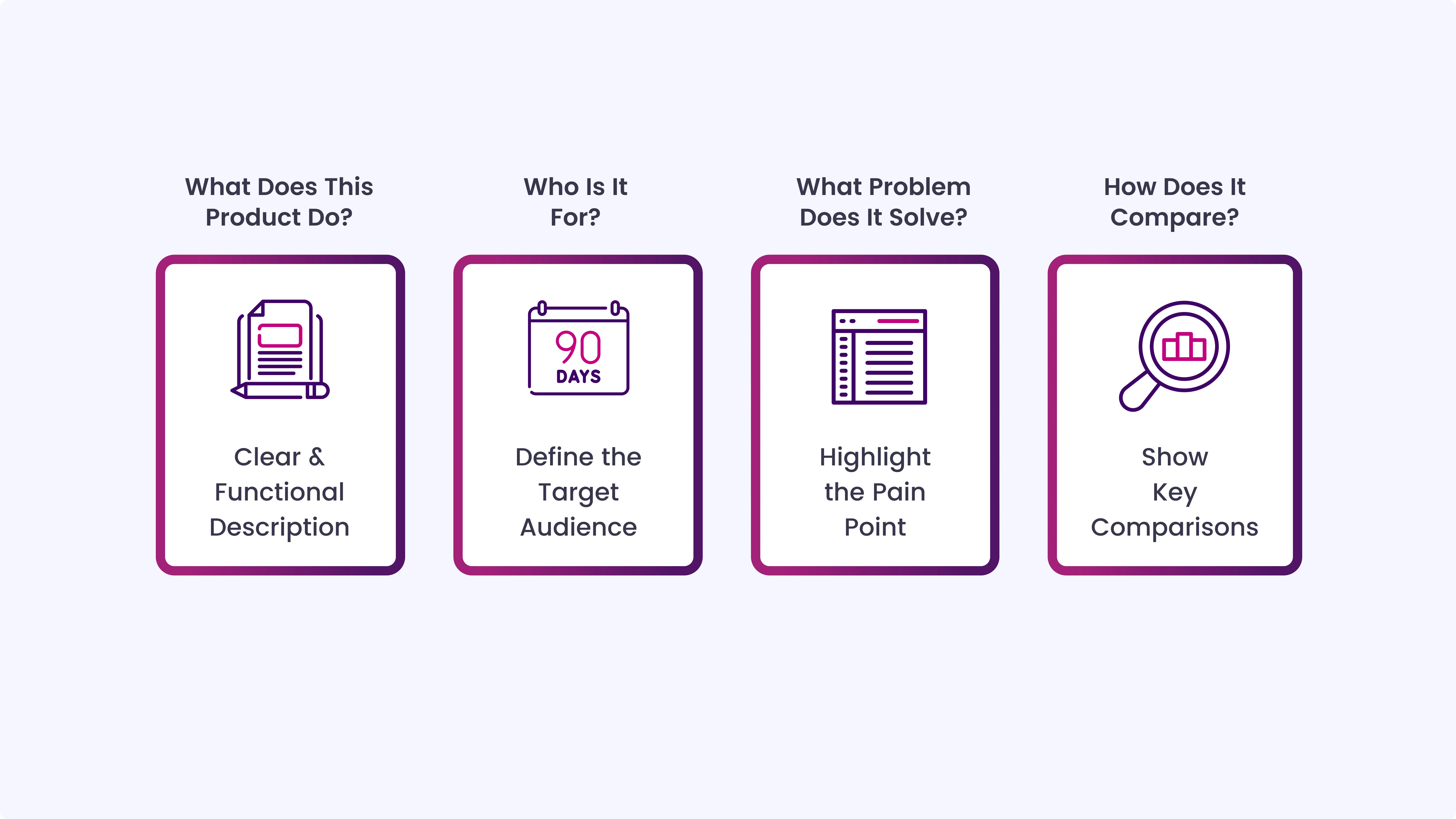 Four Questions Every Product Page Must Answer to Be Found by AI Search
