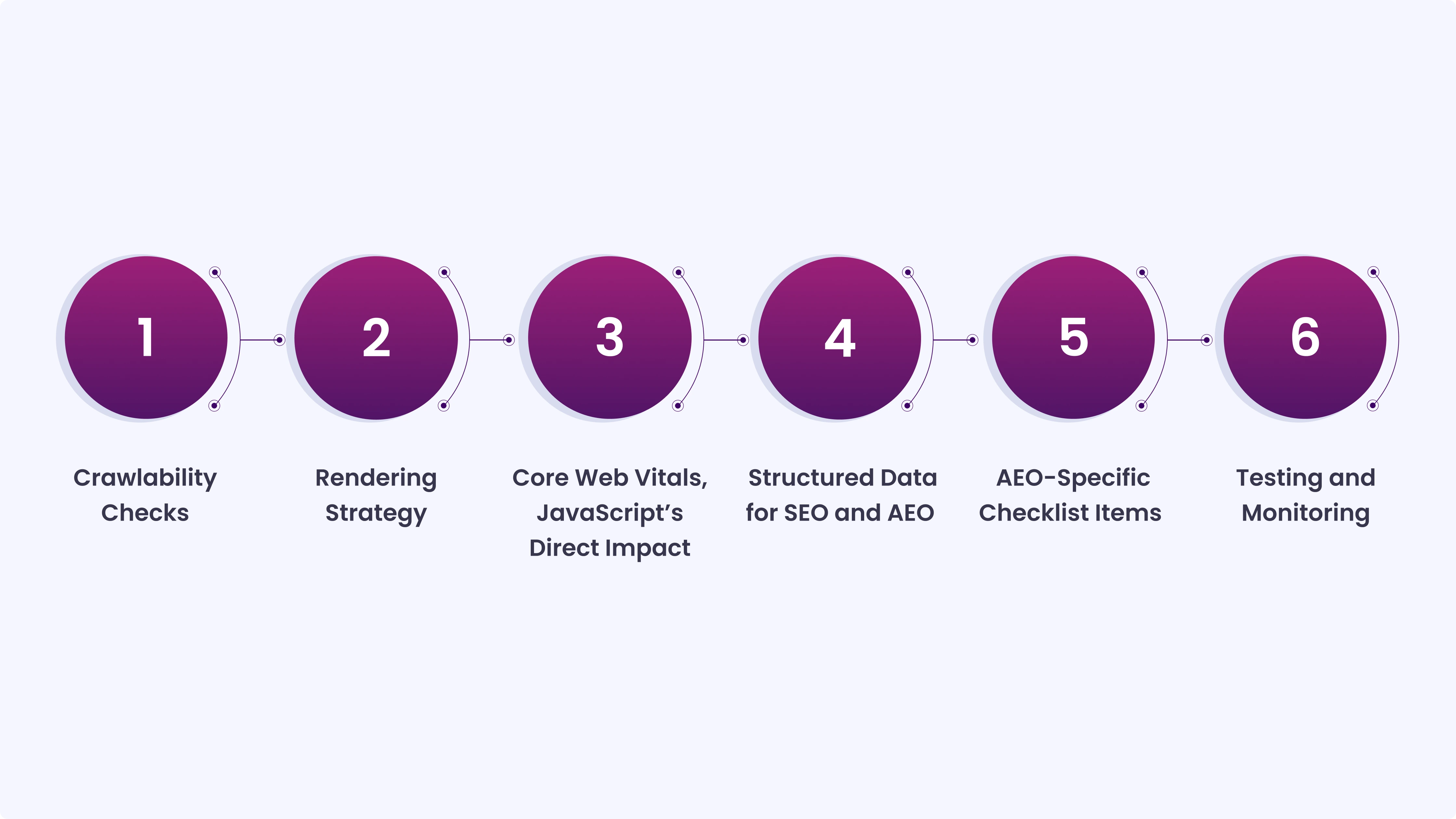 Full Checklist for Optimizing JavaScript Sites for SEO and AEO