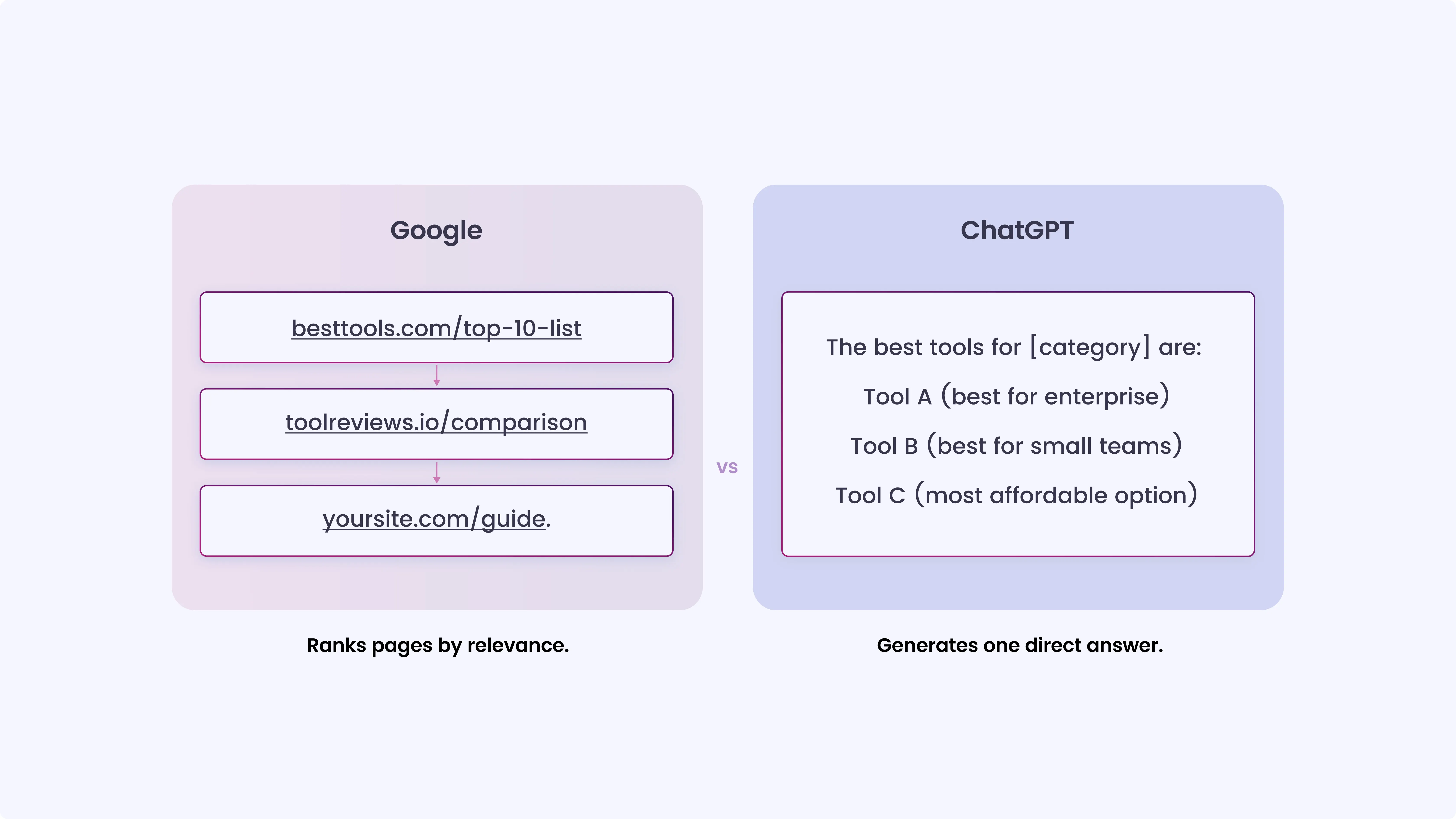 Google vs ChatGPT