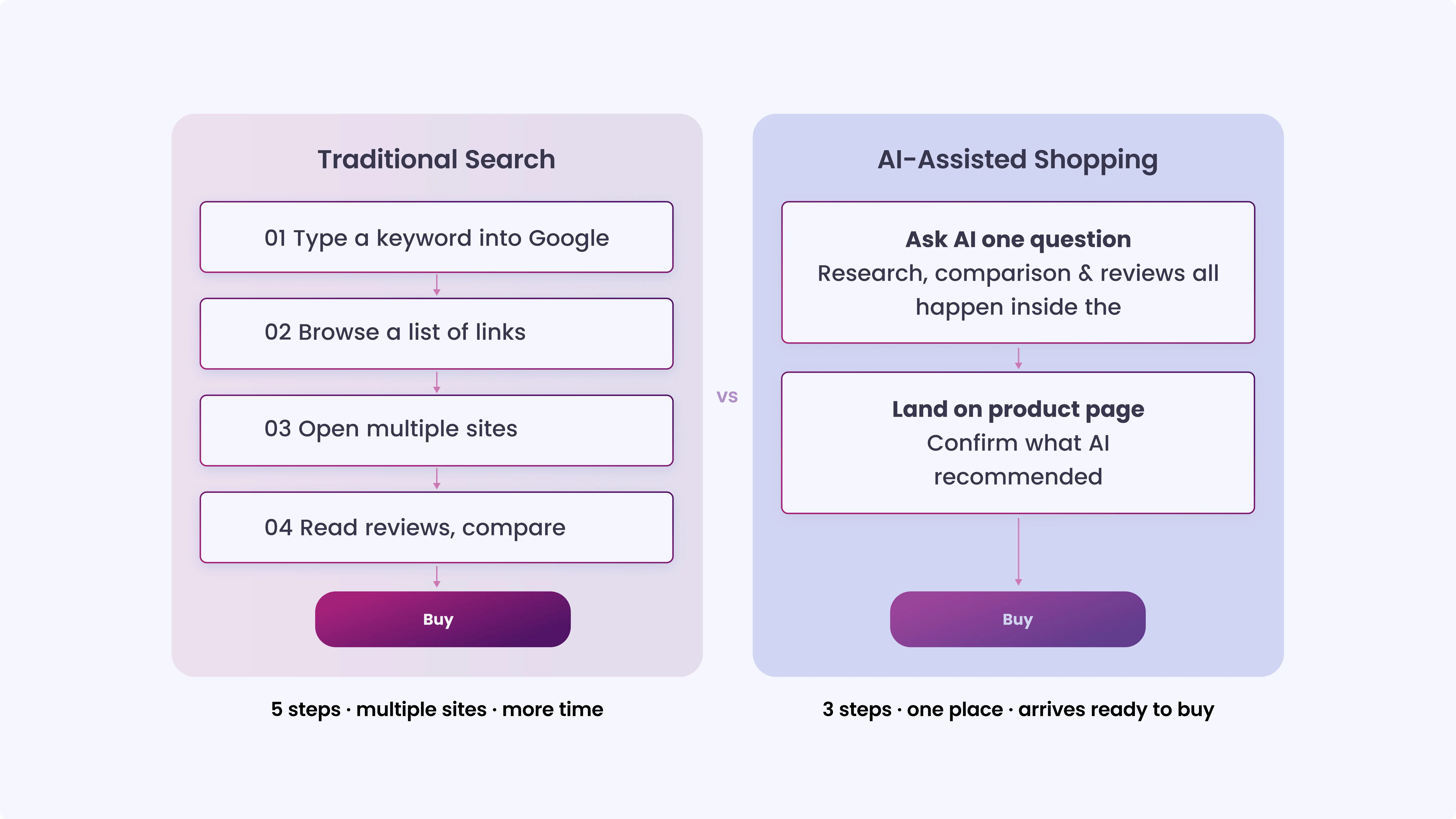 How Ranking Signals Are Changing in AI Search