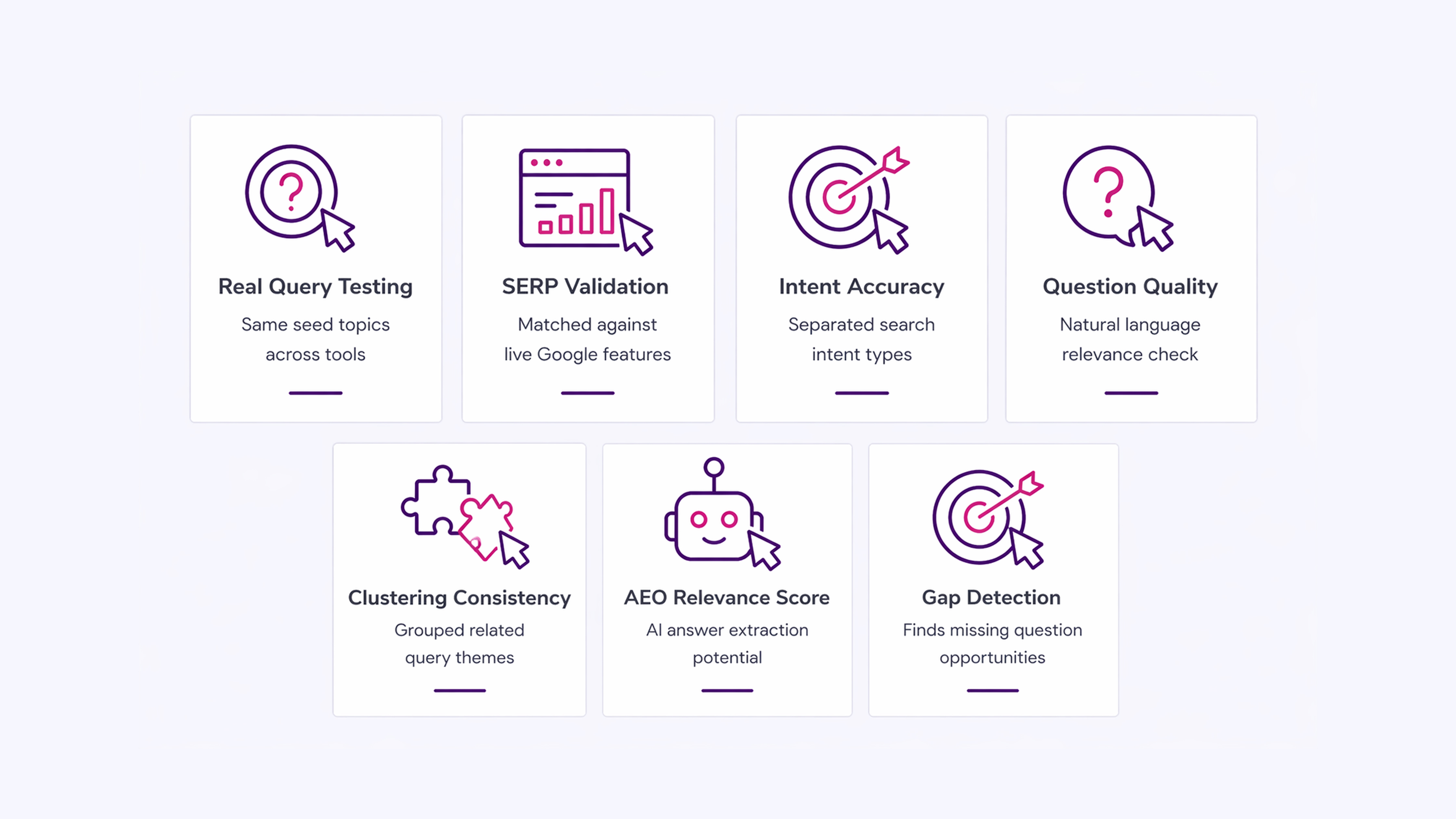 How These AEO Keyword Research Tools Were Evaluated
