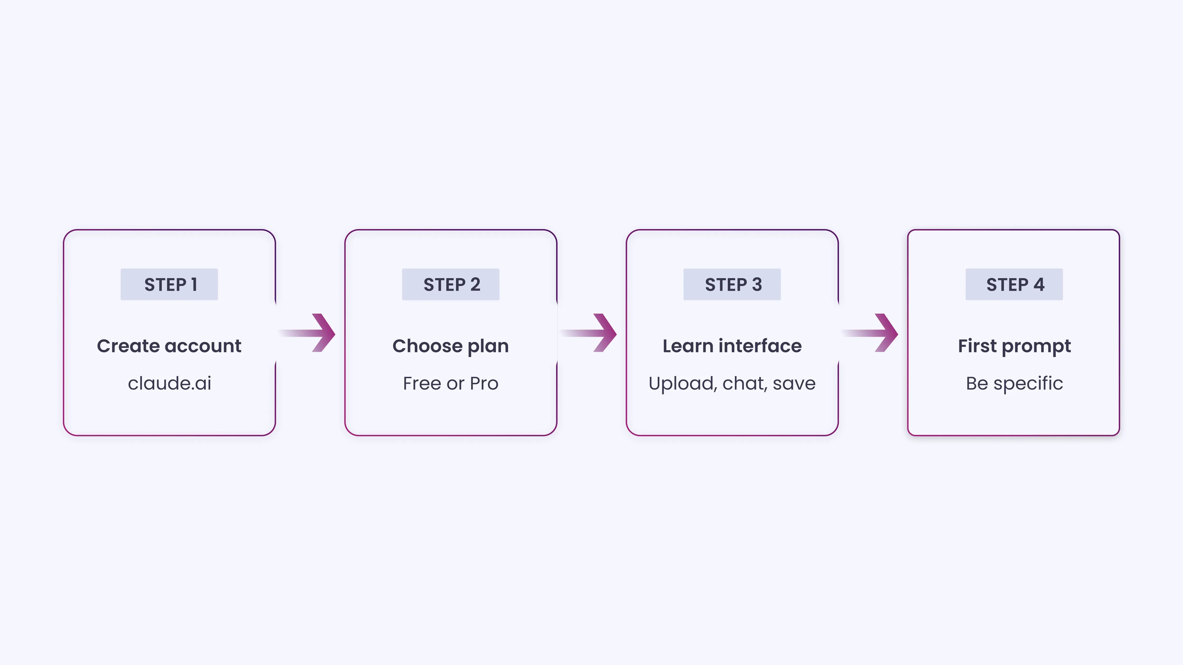 How to Access and Set Up Claude_