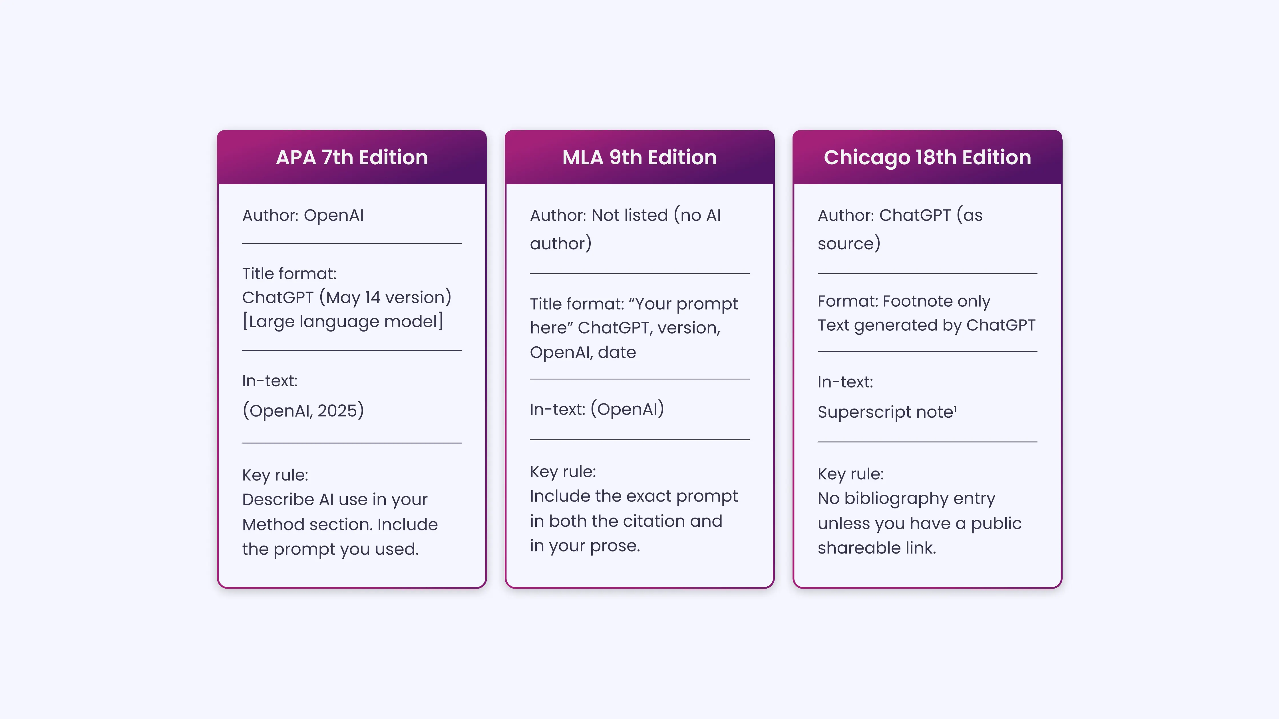 How to Cite ChatGPT in Your Own Work_
