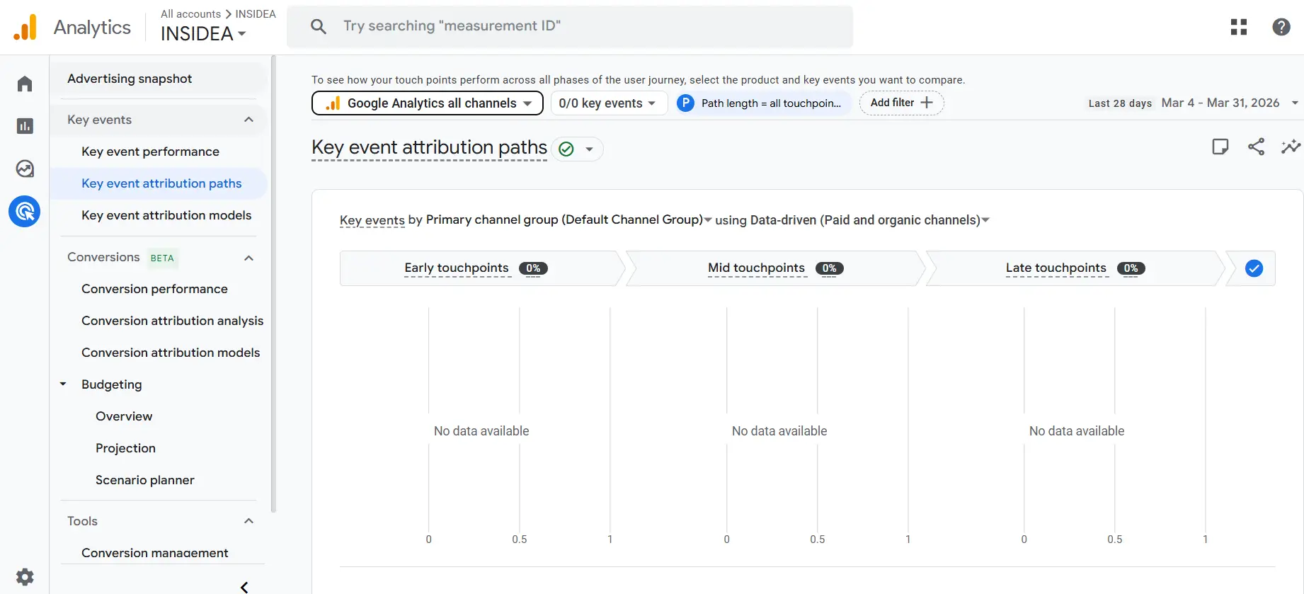 How to find these journeys
