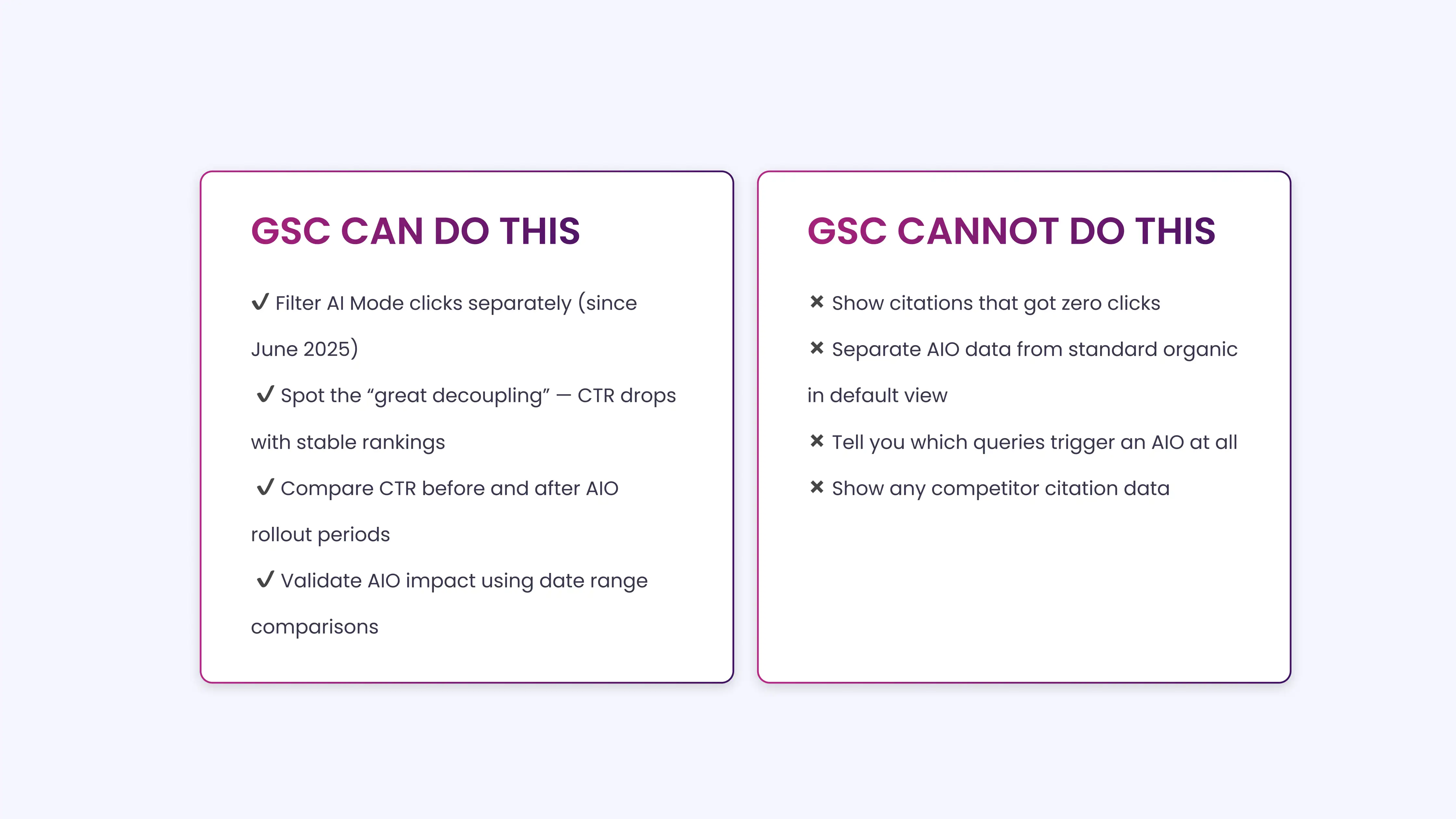 Identify Missing Signals in Google Search Console