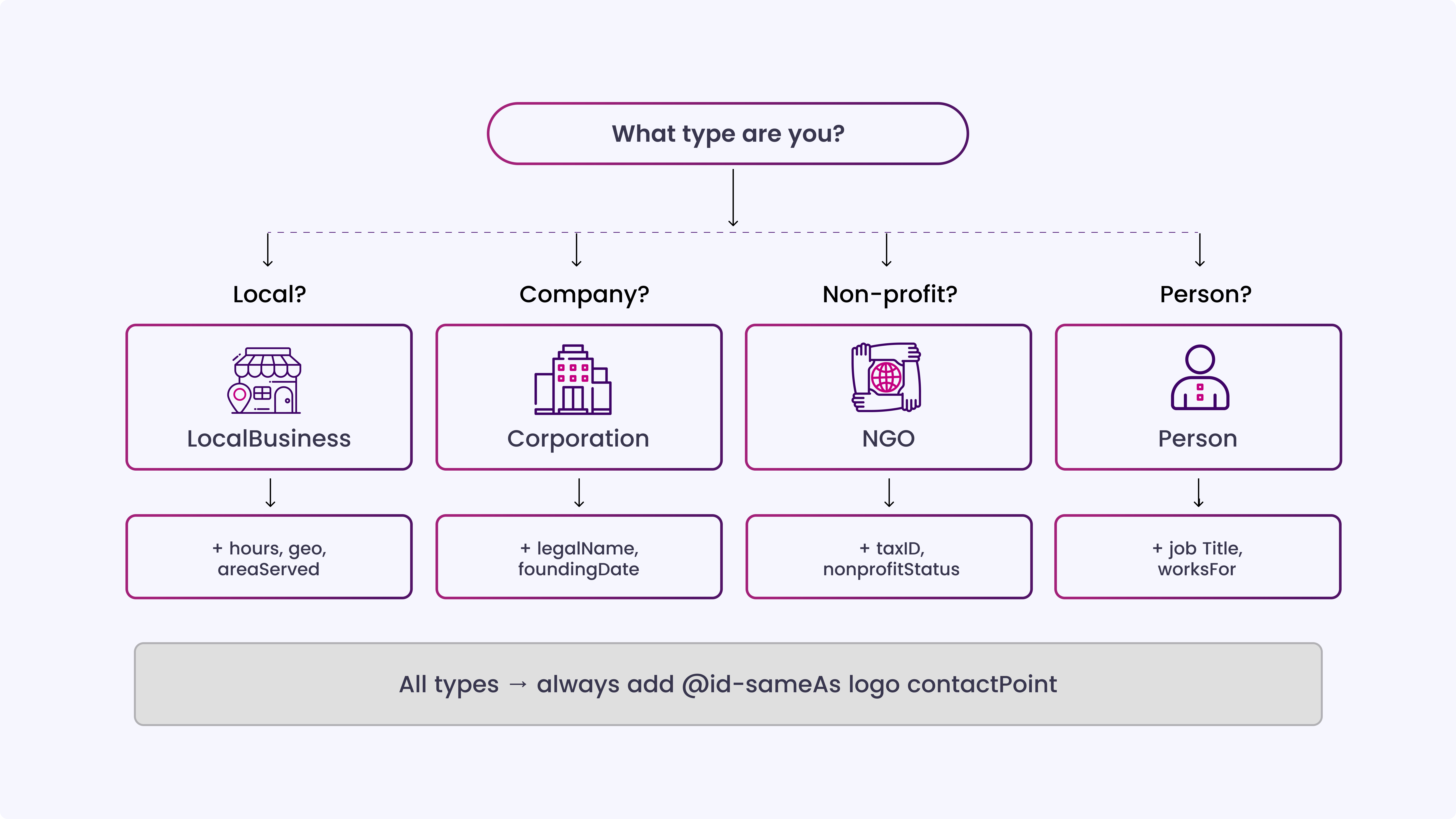 Organization Schema Checklist for AEO