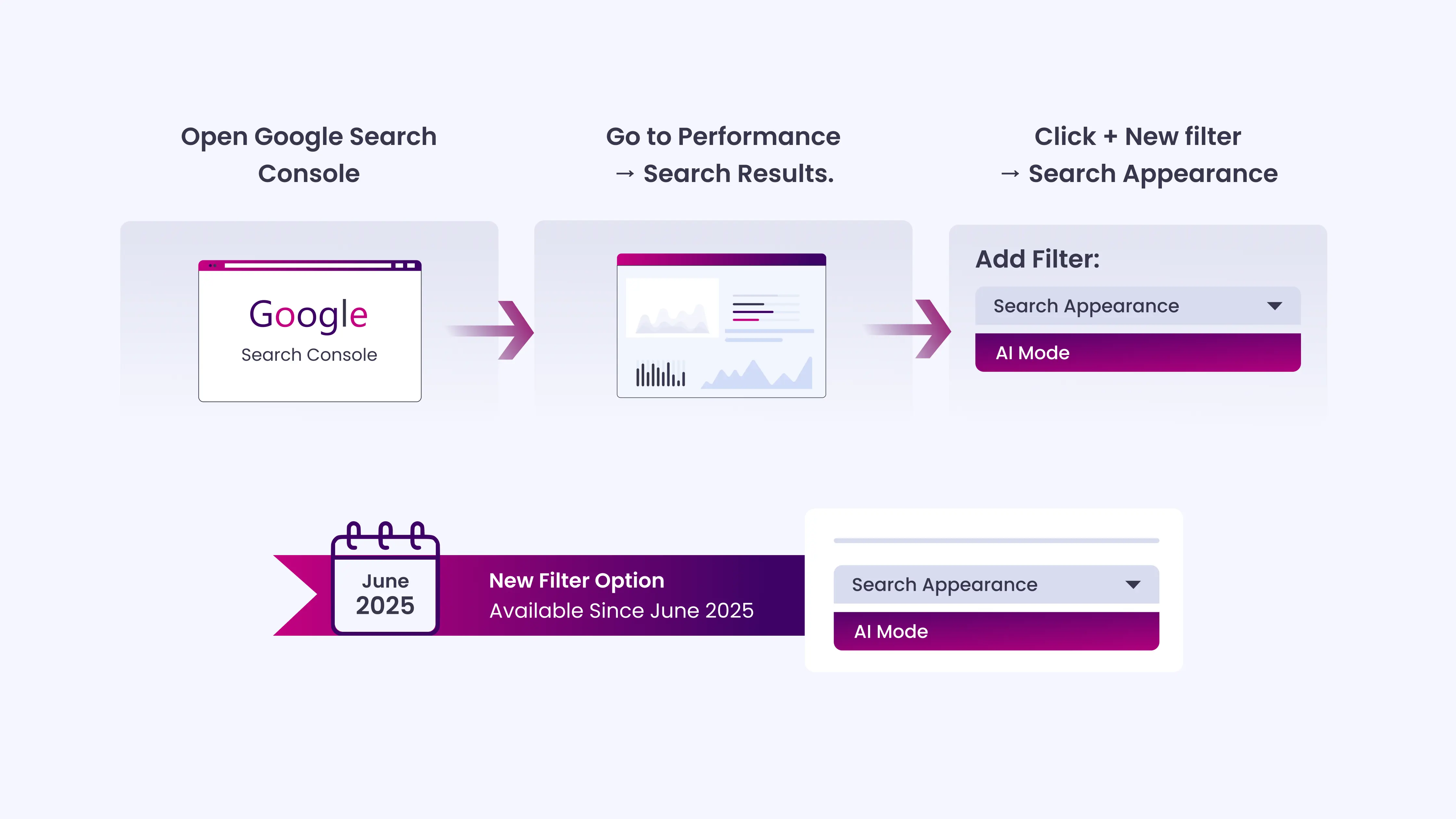 Set Up Google Search Console for AI Overview Visibility