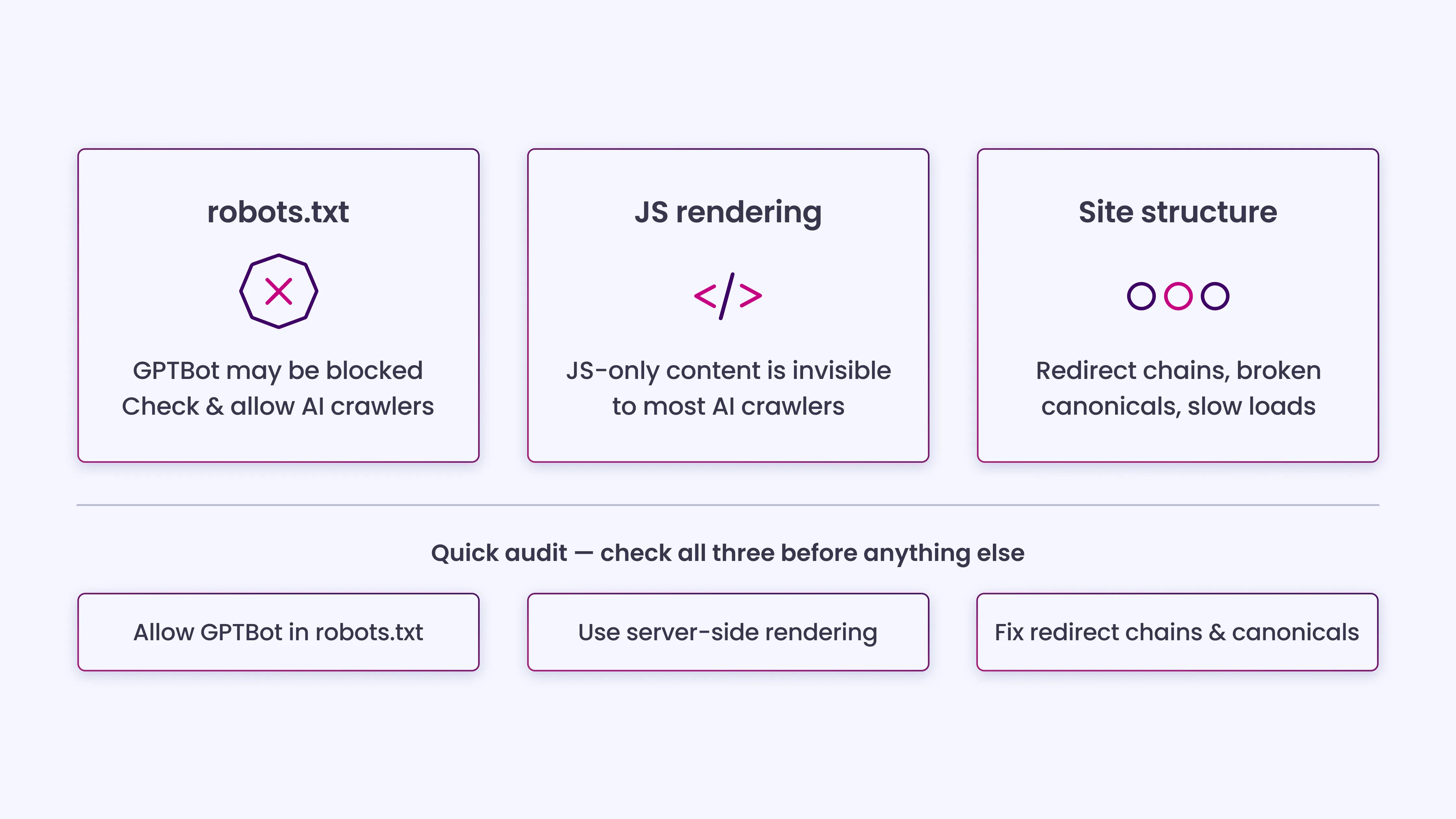 Technical Barriers Limit Content Accessibility