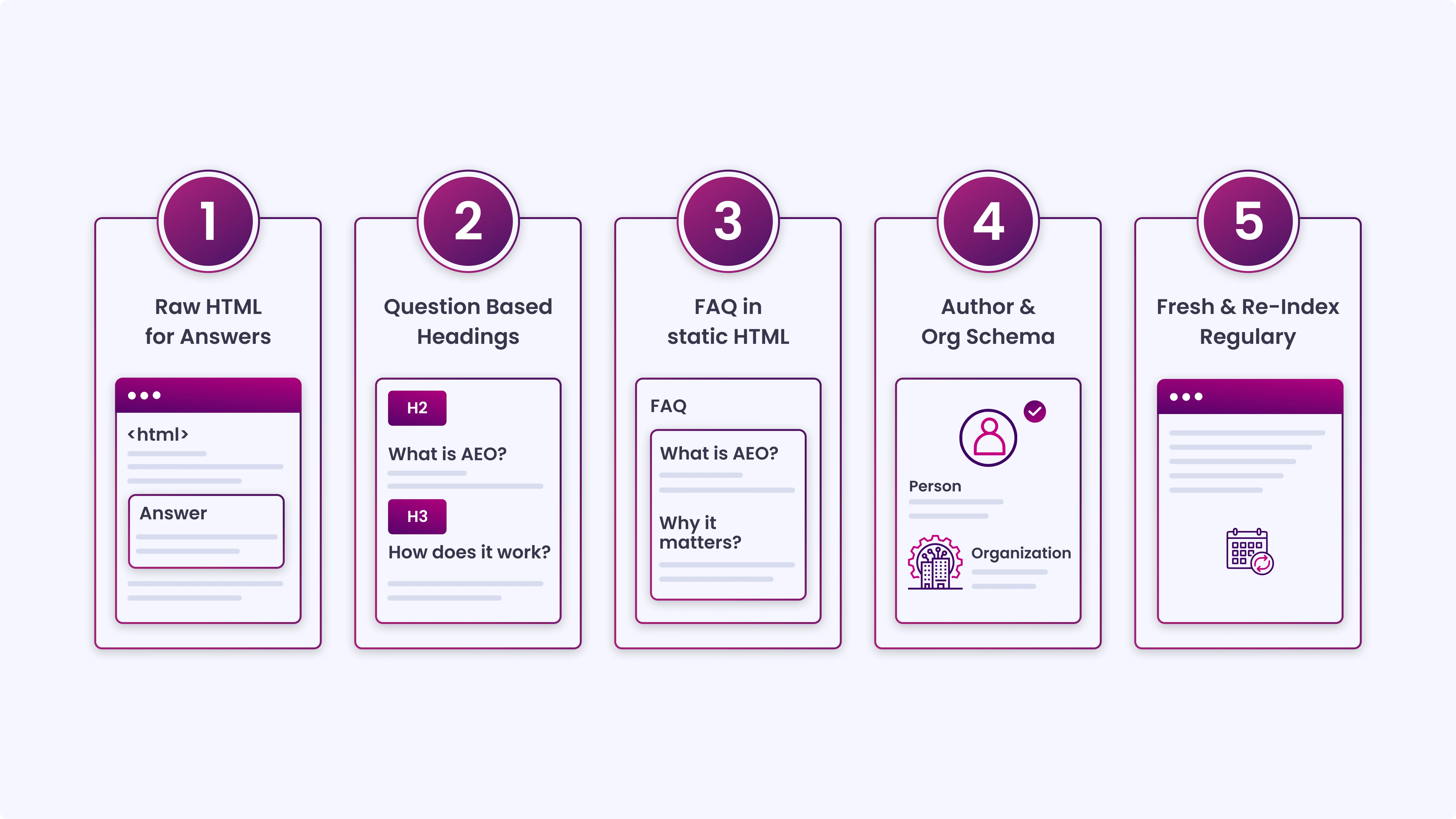 The Complete HubSpot Onboarding Checklist-1