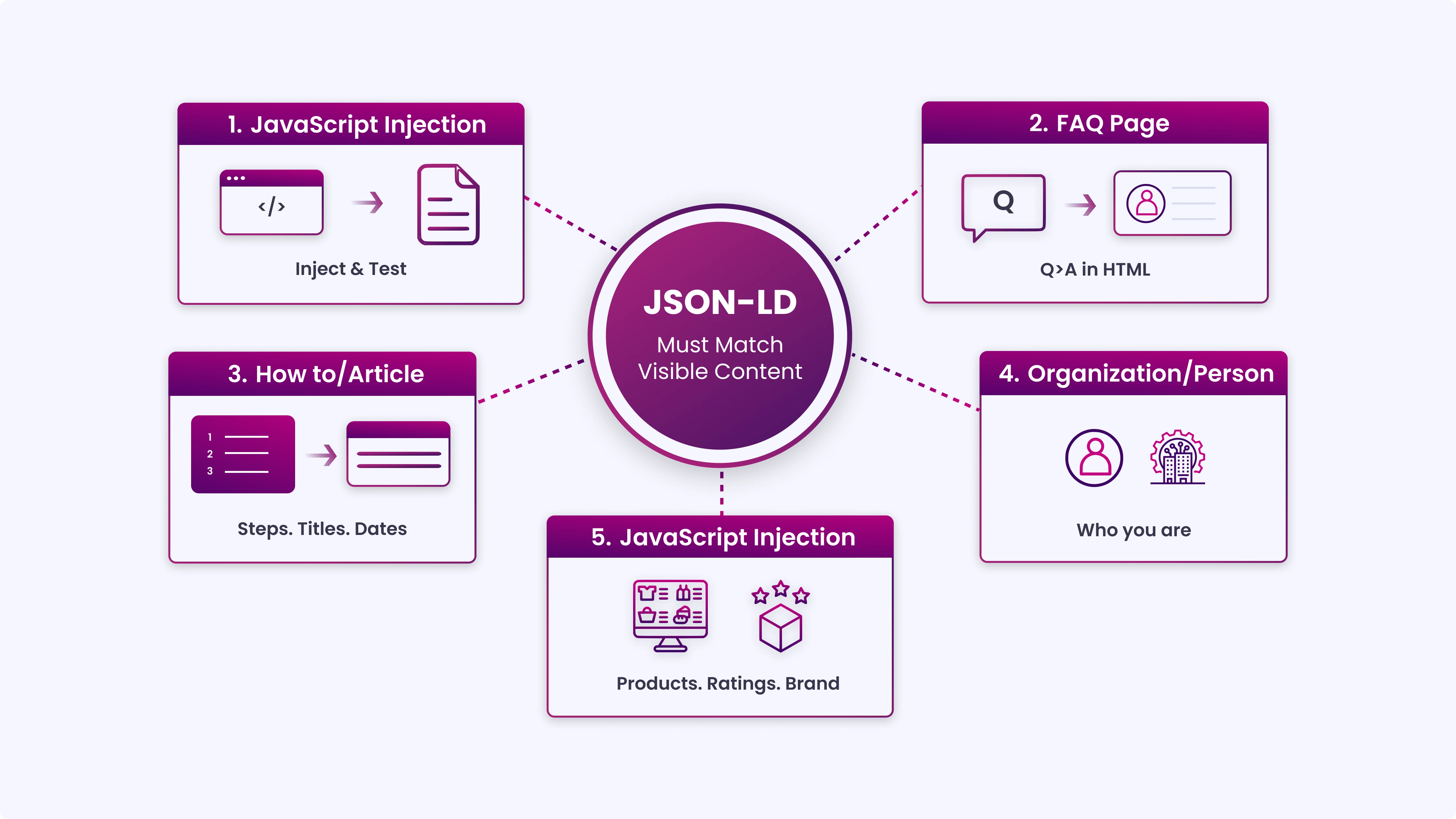 The Complete HubSpot Onboarding Checklist-2