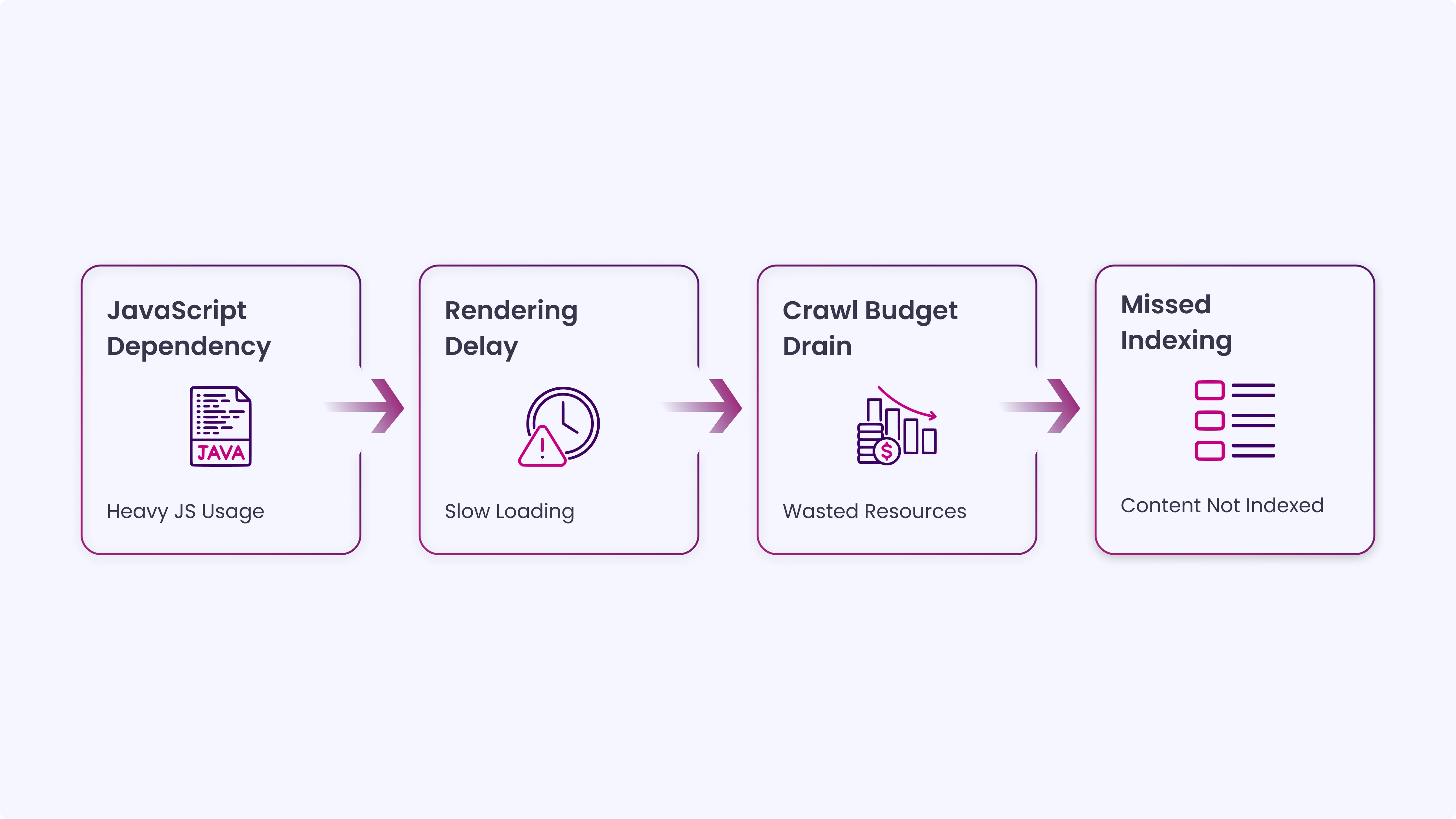 The Complete HubSpot Onboarding Checklist