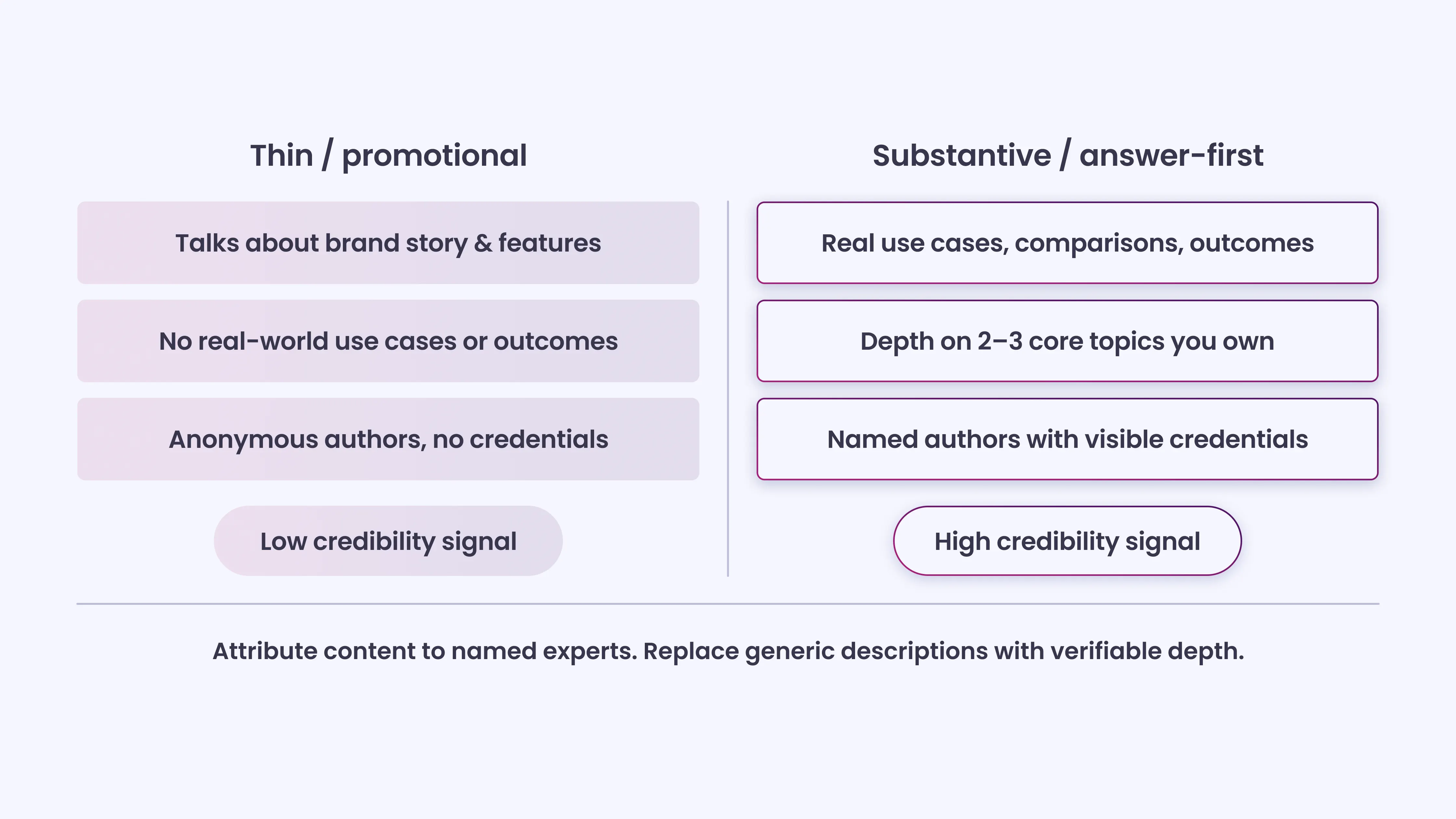 Weak External Demand Signals for Your Brand