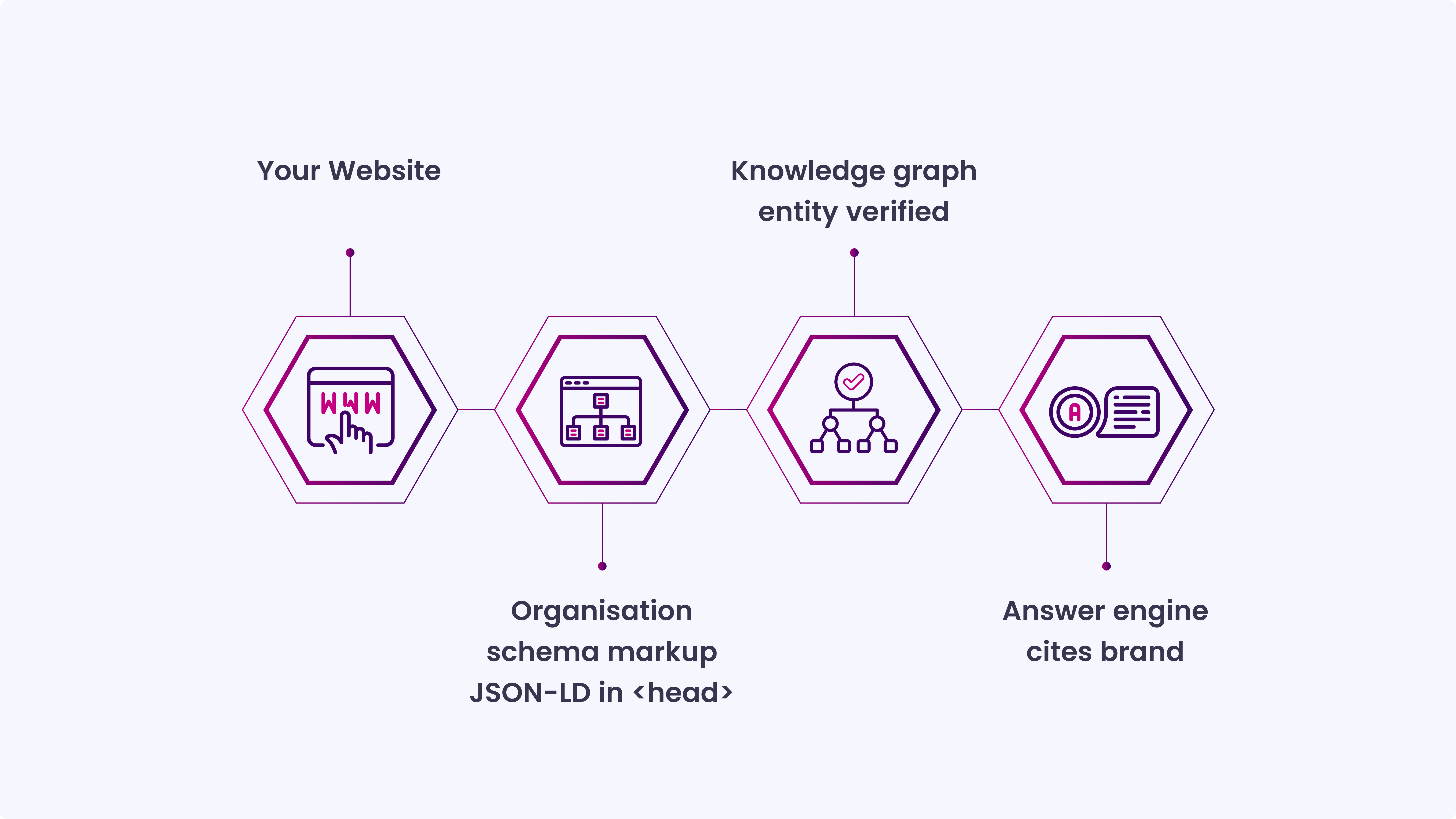 What is an Organization Schema_