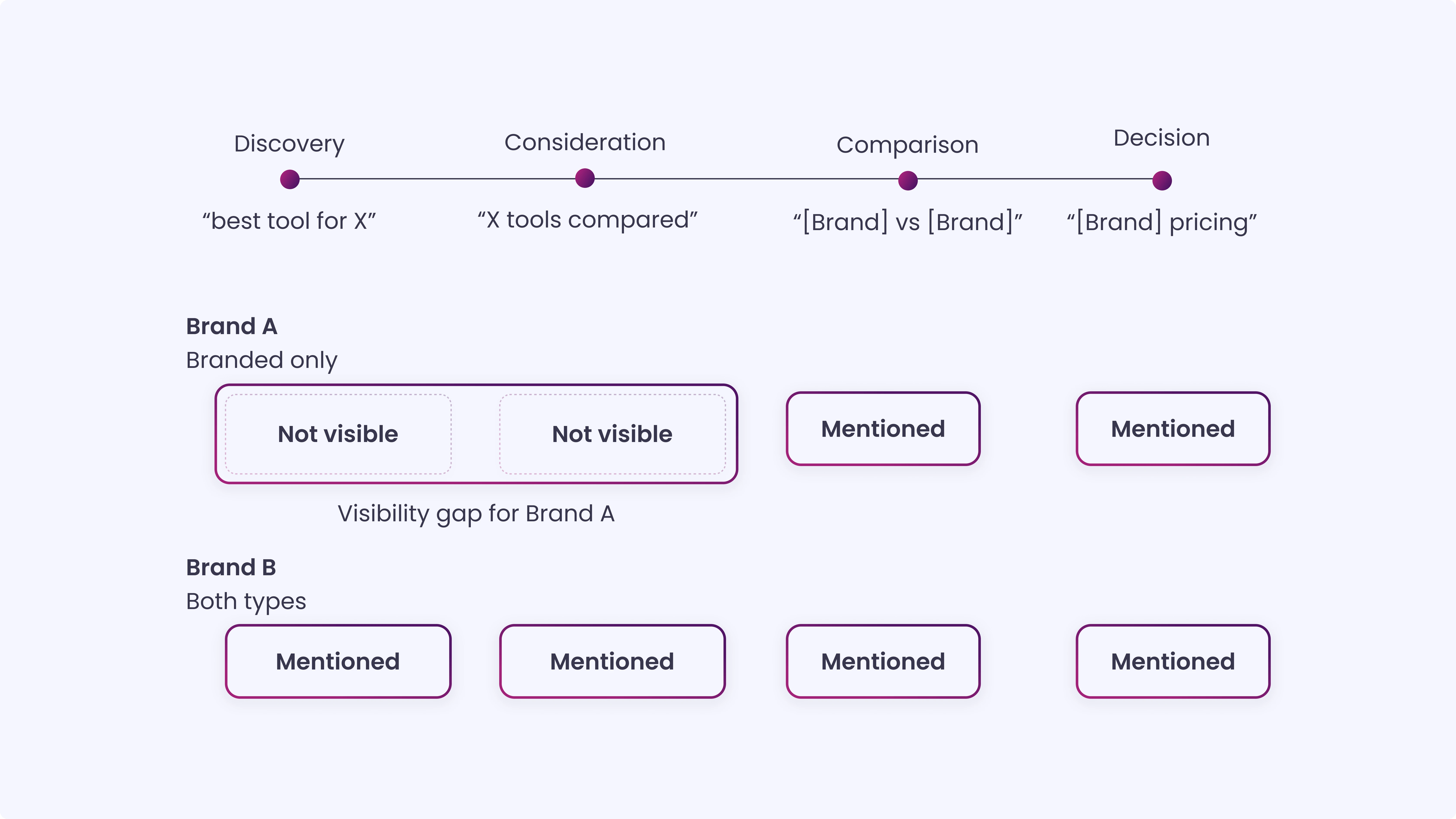 What this tells you about your brand