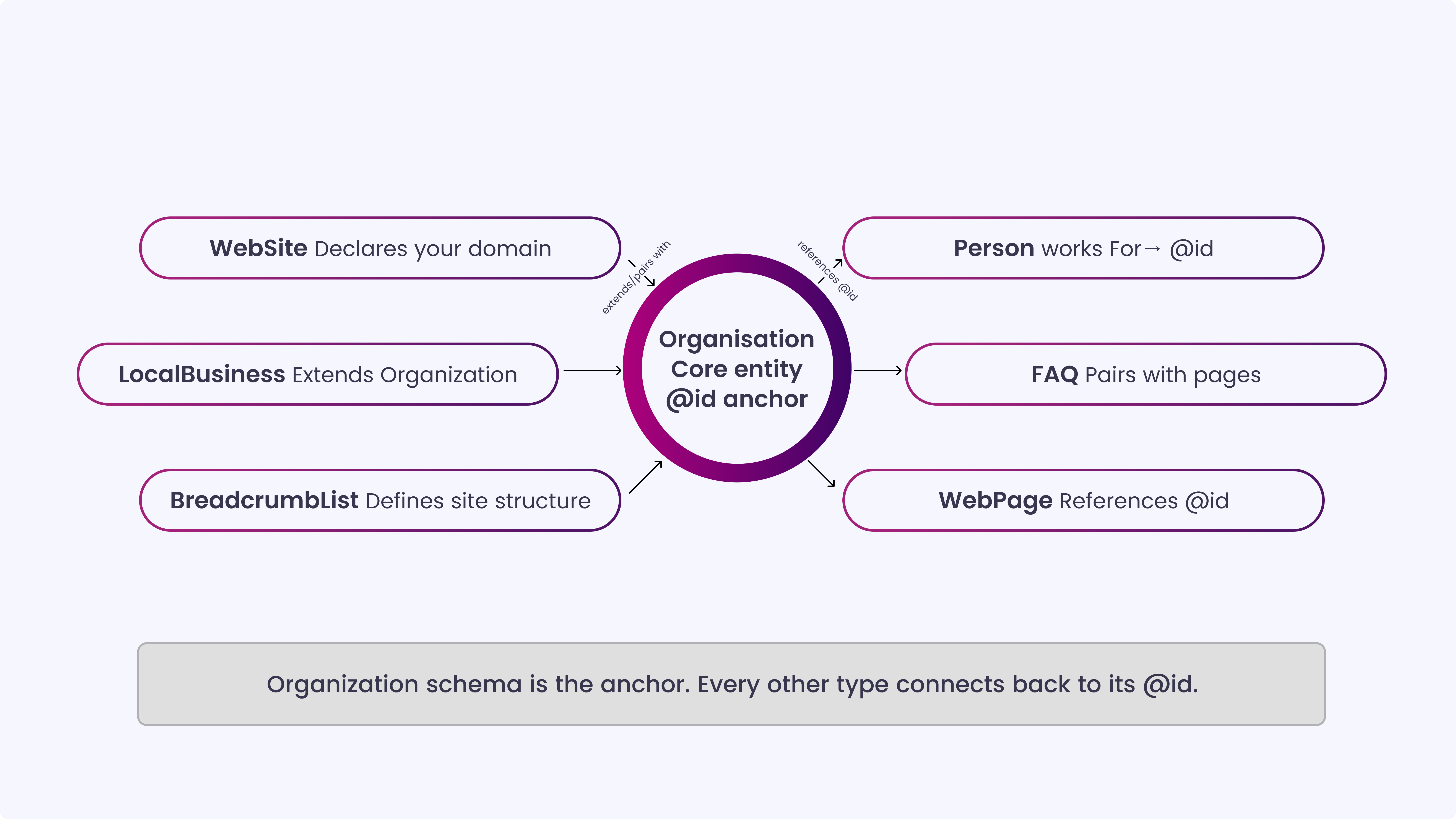 Spporting Schema to Pair With It
